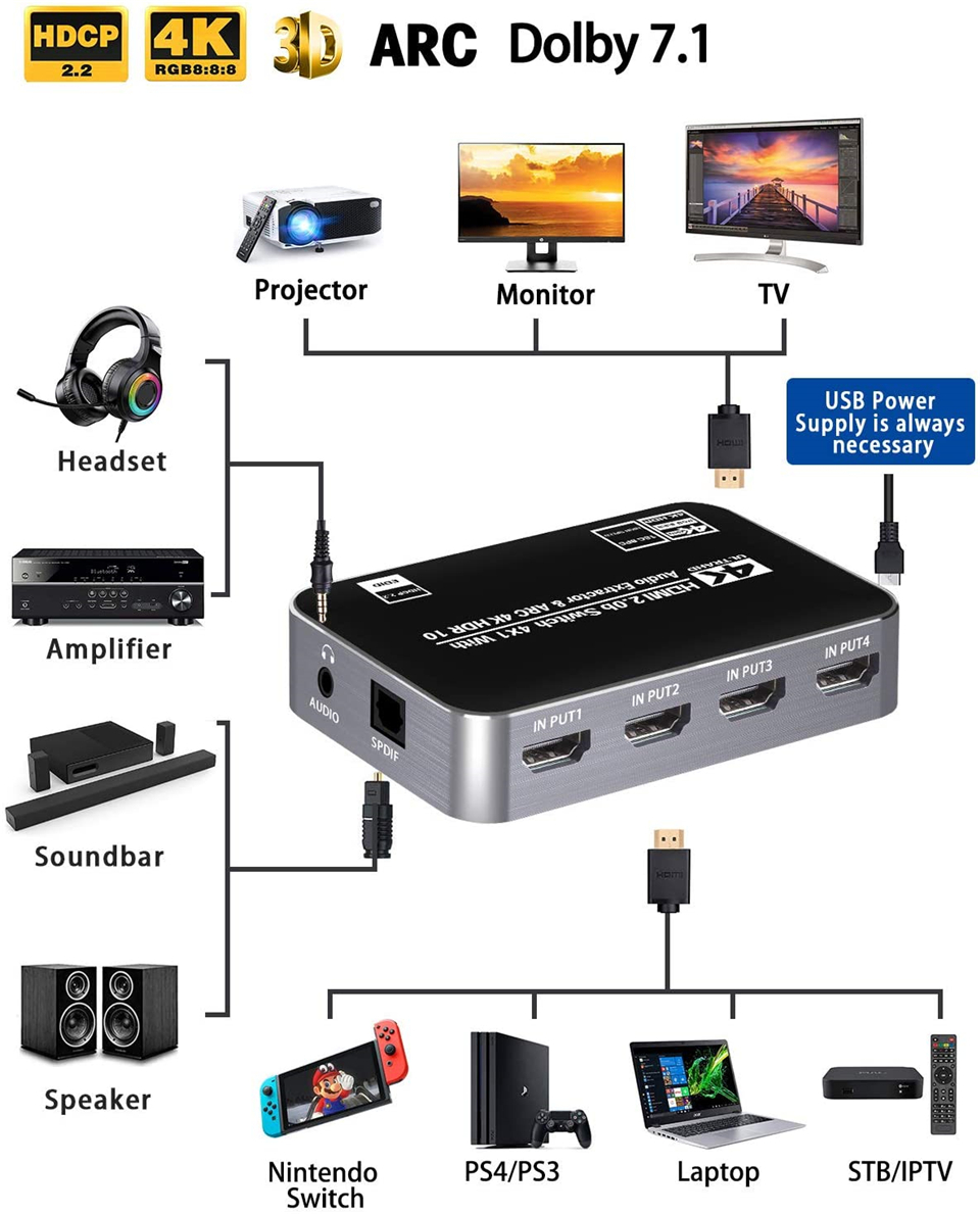 60Hz 4K HDMI Switch HDR HDMI A - Earphone Splitter Jack ulasan dan harga